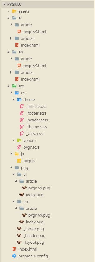 The file system, at the start of the redesign process